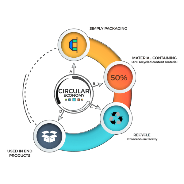simply-packaging-sustainability-process